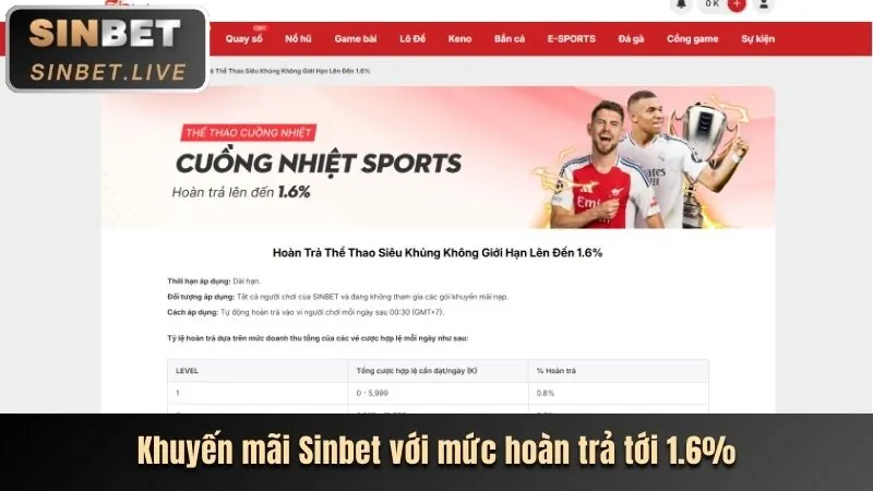 Hoàn trả VIP hàng tuần